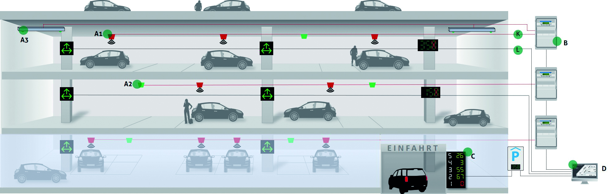Parking System 3